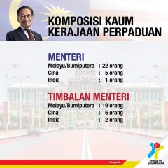 Kartel kluster kayangan.